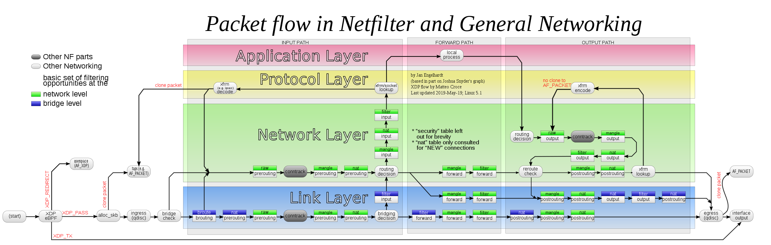 XDP for Windows and it's open source